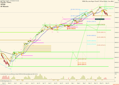 ^SP500 (60 Minute) 2026_05_19 (7_52_45 AM).png
