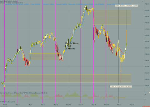 ^SP500 (15 Minute) 2026_05_19 (10_30_38 AM).png