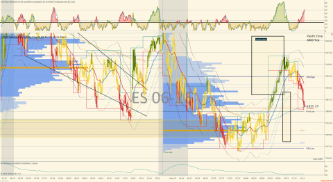 ES 06-26 (6000 Tick) 2026_05_19 (11_58_20 AM).png