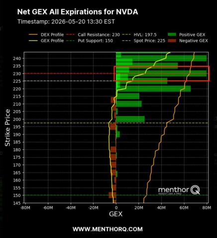 Nvidia call levels.jpg