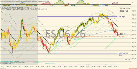 ES 06-26 (2000 Tick) 2026_05_26 (8_07_50 AM).png
