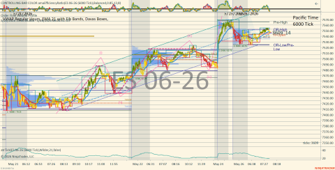 ES 06-26 (6000 Tick) 2026_05_26 (8_00_52 AM).png