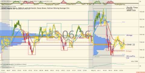 ES 06-26 (6000 Tick) 2026_06_01 (7_13_33 AM).png