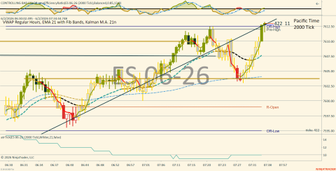 ES 06-26 (2000 Tick) 2026_06_02 (7_34_45 AM).png
