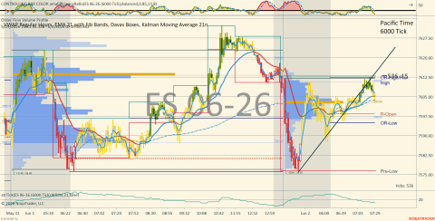 ES 06-26 (6000 Tick) 2026_06_02 (7_39_46 AM).png