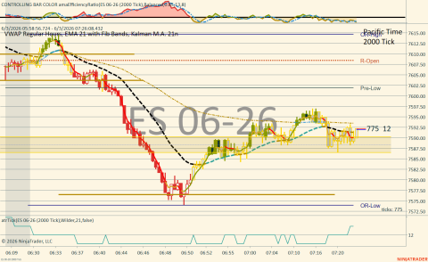 ES 06-26 (2000 Tick) 2026_06_03 (7_26_08 AM).png
