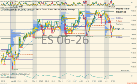 ES 06-26 (6000 Tick) 2026_06_03 (7_25_31 AM).png
