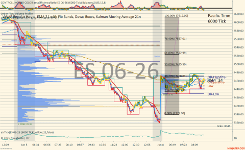 ES 06-26 (6000 Tick) 2026_06_08 (8_52_13 AM).png