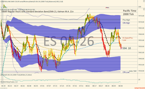 ES 06-26 (2000 Tick) 2026_06_08 (8_59_11 AM).png