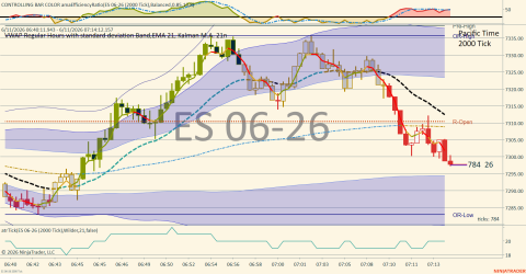 ES 06-26 (2000 Tick) 2026_06_11 (7_14_12 AM).png