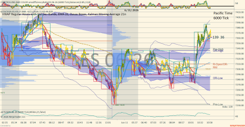 ES 06-26 (6000 Tick) 2026_06_11 (11_02_44 AM).png