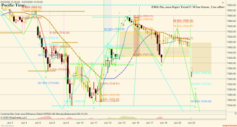 ^SP500 (60 Minute) 2026_06_23 (9_49_17 AM).png