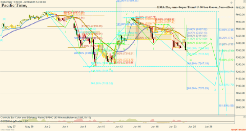 ^SP500 (60 Minute) 2026_06_24 (1_48_32 PM).png