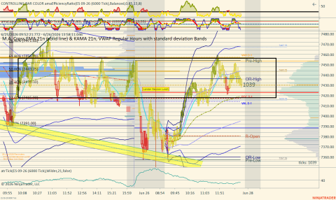 ES 09-26 (6000 Tick) 2026_06_26 (1_58_11 PM).png