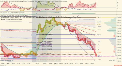 ES 09-26 (6000 Tick) 2026_07_27 (10_30_24 AM).png