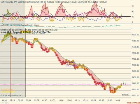 ES 09-26 (2000 Tick) 2026_07_27 (10_50_11 AM).png