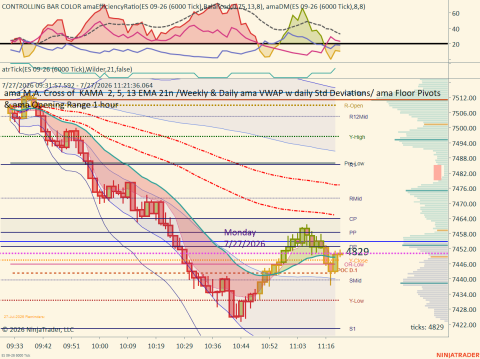 ES 09-26 (6000 Tick) 2026_07_27 (11_21_36 AM).png
