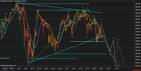 ^SP500 (60 Minute) 2026_07_27 (12_35_28 PM).png