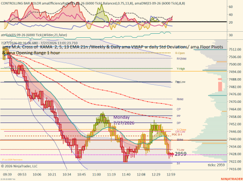 ES 09-26 (6000 Tick) 2026_07_27 (1_01_24 PM).png