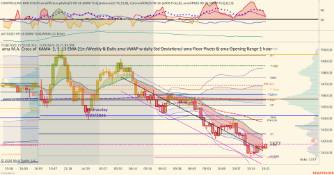 ES 09-26 (6000 Tick) 2026_07_29 (10_21_50 AM).png