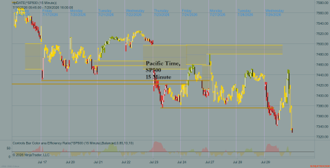 ^SP500 (15 Minute) 2026_07_29 (3_48_11 PM).png