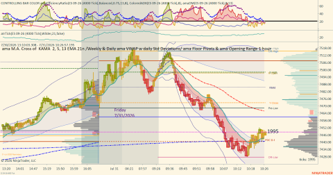 ES 09-26 (4000 Tick) 2026_07_31 (10_26_57 AM).png
