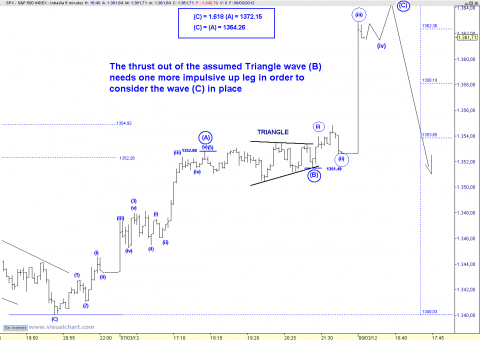 SPX 5 MN.png