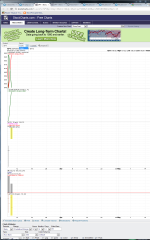 stockcharts1.png