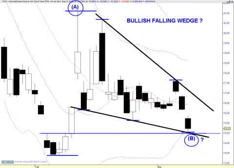 TVIX DAILY.png