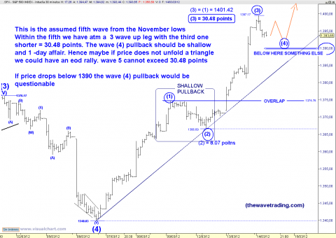 spx 30 min.png