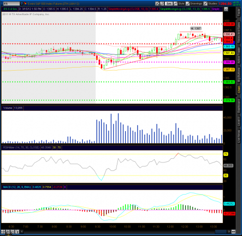 2012-03-15-TOS_CHARTSyawn.png