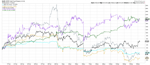 etf performance.png