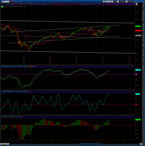 spx 5 yr 3 19.png