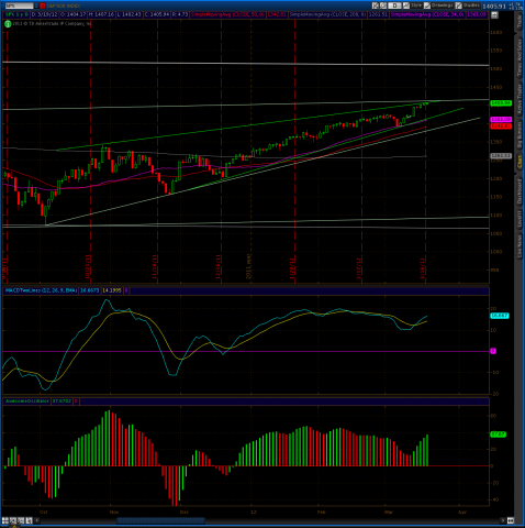 spx 3 19.png