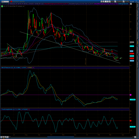 vix 3 21.png