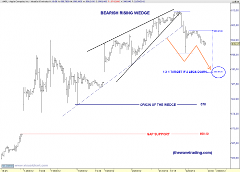 AAPL 15 MIN.png