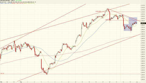 SP500_at_support_and_resistance.png