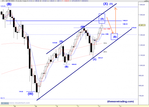 SPX MONTHLY.png