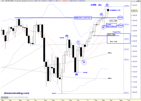 SPX WEEKLY 1.png