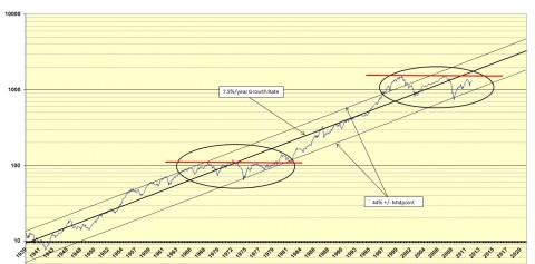 Reversion-to-the-Mean-Long-Term.jpg