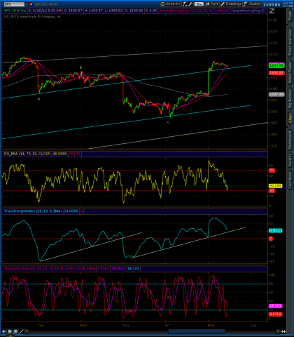 spx 3 26.png