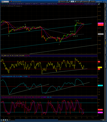 spx 3 26.png