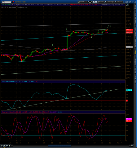 spx 3 26.png