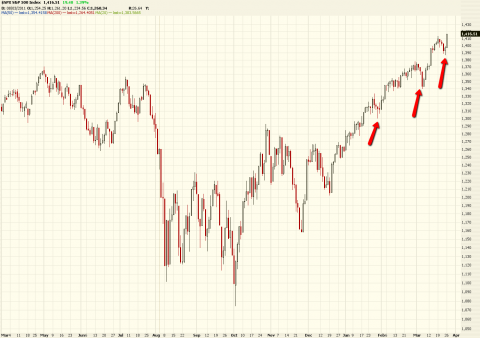 sp500_dips_bought,_new_highs_ahead.png
