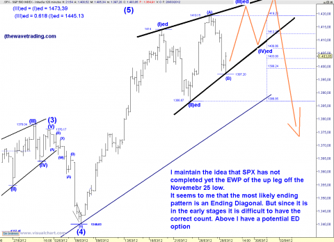 SPX ED IDEA.png