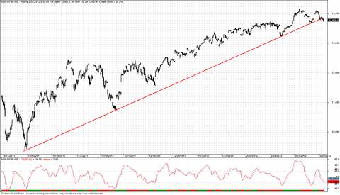 20120329djia.png