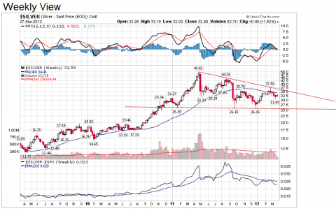 Chart courtesy of StockCharts.com