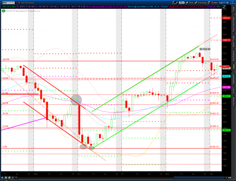 2012-04-03-TOS_CHARTS.png