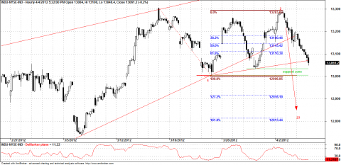20120404 djia.png