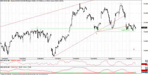 20120405djia.png